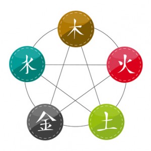 Chinese Signs of Five Elements